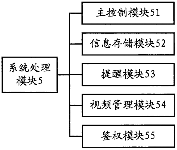 网络管理面试过程（网络管理面试过程分析）-图3