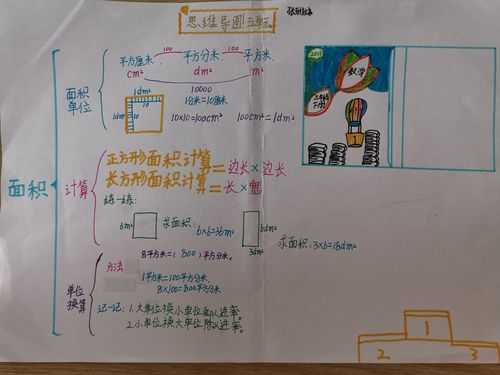 面积梳理过程（面积讲解）-图1