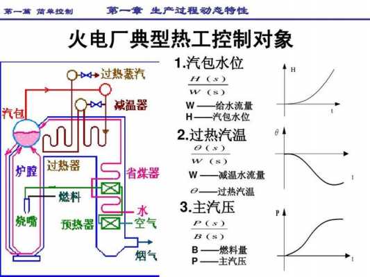 热工过程控制（热工过程控制中的各种元件）-图2