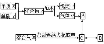 化合物燃烧过程（化合物燃烧过程是分解成气态和液态）-图3