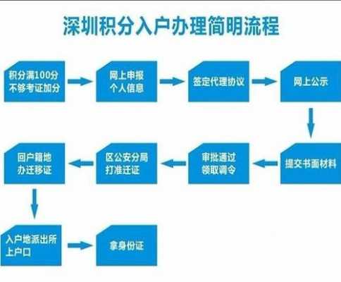 深圳2017积分入户过程（深圳2017积分入户过程图片）-图3