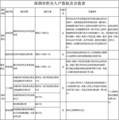 深圳2017积分入户过程（深圳2017积分入户过程图片）-图2