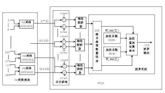 数字信号处理的过程（数字信号处理过程图）-图1