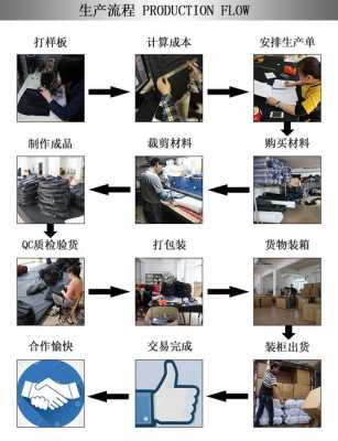 书包生产过程（书包生产过程怎么写）-图1