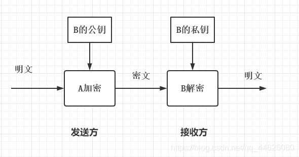 非对称加密的加密过程（非对称加密技术的流程）-图1