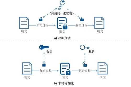 非对称加密的加密过程（非对称加密技术的流程）-图3