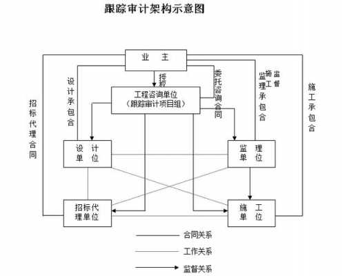 审计过程闭环管理（审计过程闭环管理工作总结）-图2