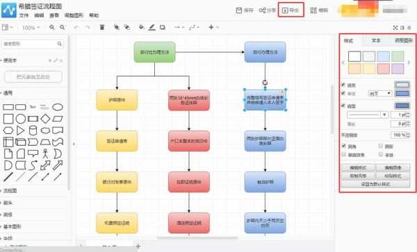 过程流程图怎么做（过程流程图制作）-图1