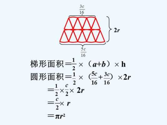 圆面积推导过程（圆面积推导过程平行四边形）-图1