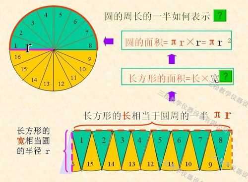 圆面积推导过程（圆面积推导过程平行四边形）-图2