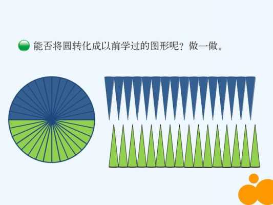 圆面积推导过程（圆面积推导过程平行四边形）-图3