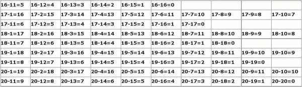 20减110过程（20减去11的方法）-图1