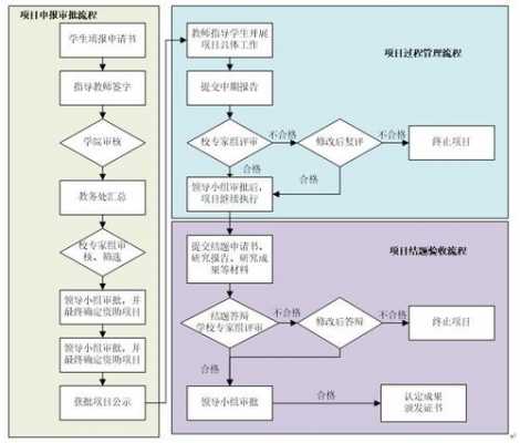 创新项目研究过程（创新项目研究过程及实施计划）-图2