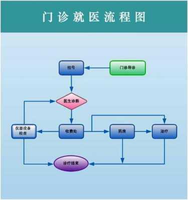 去医院看病过程（到医院看病的程序是怎样走的）-图2