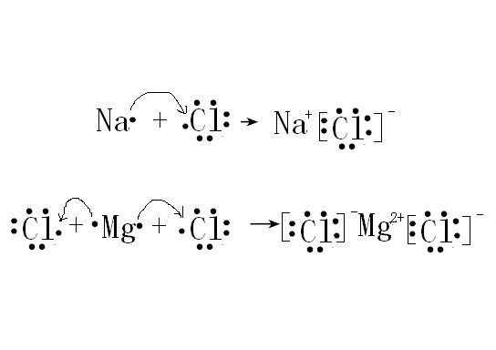 初中NaCl的形成过程（nacl的形成过程电子式）-图1