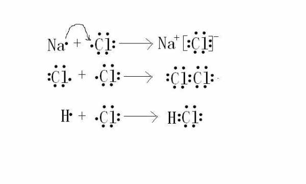 初中NaCl的形成过程（nacl的形成过程电子式）-图2