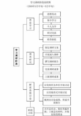 调研的简要过程（调研的简要过程是什么）-图3