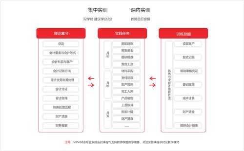 vbse实训运营过程（vbse实训过程步骤北京易鑫）-图1