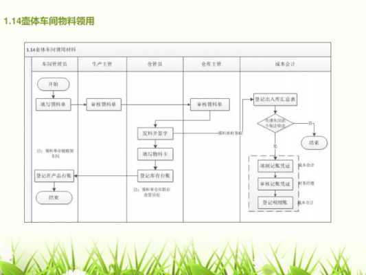 vbse实训运营过程（vbse实训过程步骤北京易鑫）-图3