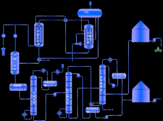 化工过程分析模拟流程（化工过程分析模拟流程是什么）-图3