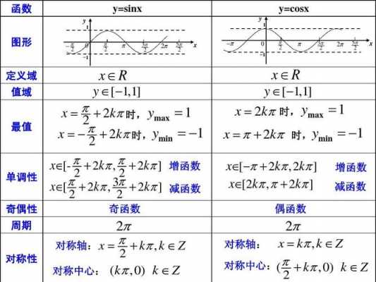 正弦函数公式推导过程（正弦函数如何推导过来的）-图2