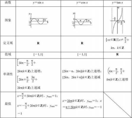 正弦函数公式推导过程（正弦函数如何推导过来的）-图3