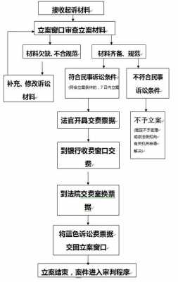 立案以后什么过程（立案之后要干什么）-图1