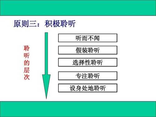 咨询过程倾听的理解（咨询过程倾听的理解和认识）-图3