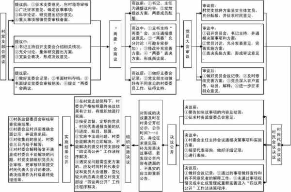 表决通过程序（表决程序是什么意思）-图3