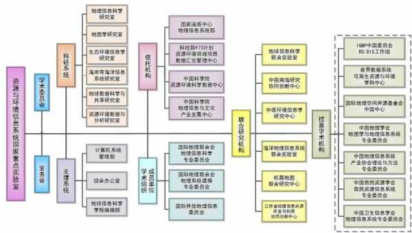 研究组织过程（组织的研究对象）-图1