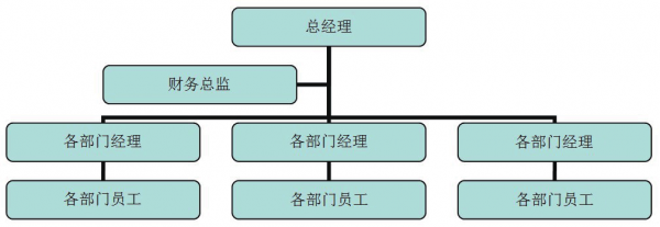 研究组织过程（组织的研究对象）-图2