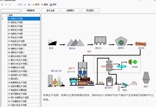 动态管理过程包括（动态管理过程包括哪些）-图3