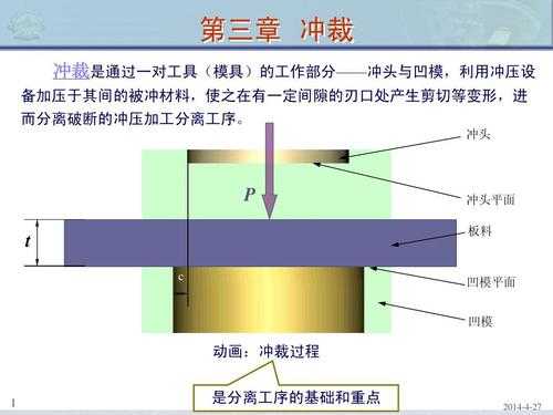 冲裁过程中板料的变形过程（冲裁过程中板料的变形过程有哪些）-图1