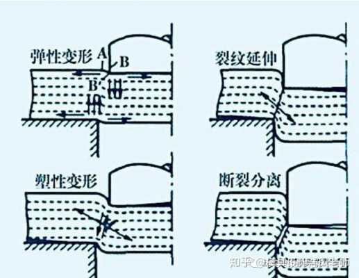 冲裁过程中板料的变形过程（冲裁过程中板料的变形过程有哪些）-图3