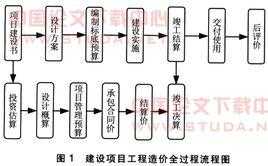 建设项目过程监管（建设项目全过程管理办法）-图2