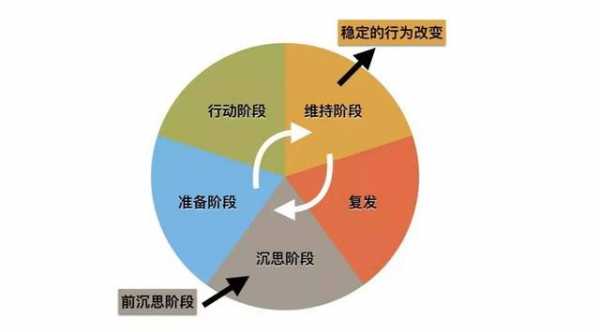 动机访谈的过程（动机访谈的过程包括）-图2