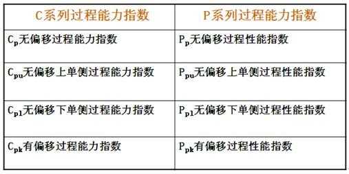 下列过程能力者（与过程能力有关的指标）-图1