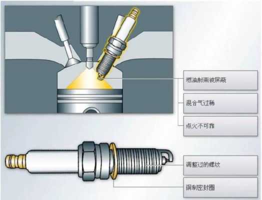 点火过程（点火过程烟道堵塞）-图1