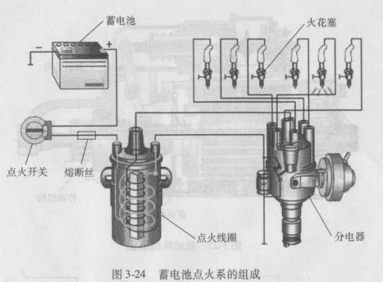 点火过程（点火过程烟道堵塞）-图3