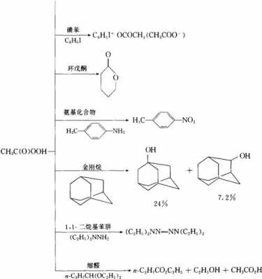 过氧乙酸制作过程（过氧乙酸制法）-图3