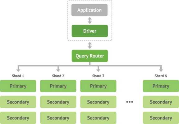 mongdb3.0存储过程（mongodb 存储数据 结构）-图1