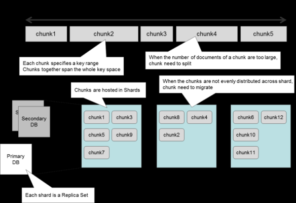 mongdb3.0存储过程（mongodb 存储数据 结构）-图3