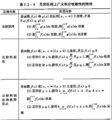 积分判别法推导过程（积分判别法推导过程图）-图2