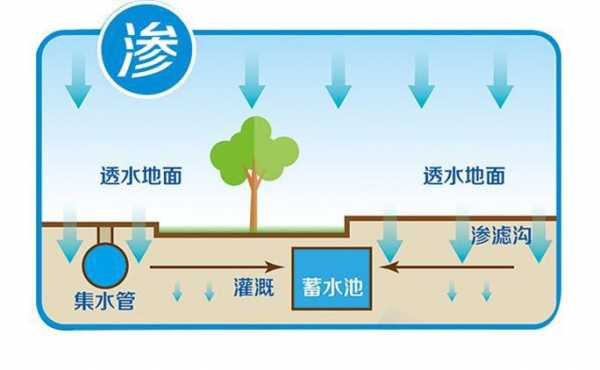 净雨过程线（净雨和径流的关系）-图2