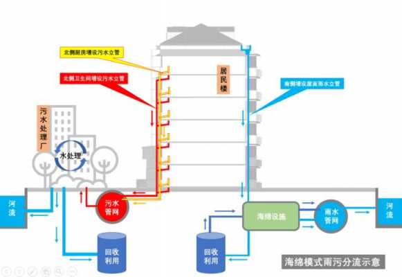 净雨过程线（净雨和径流的关系）-图3