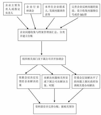 收集问题过程（收集问题过程分析）-图3