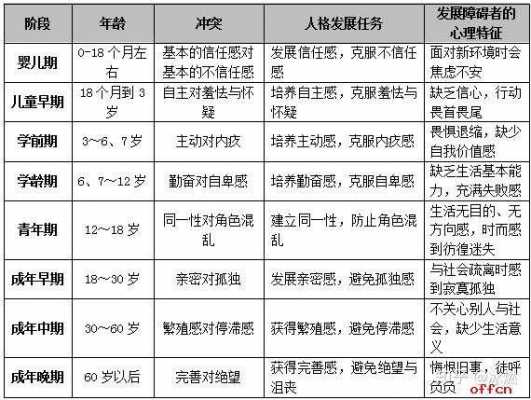 死亡过程各阶段表现（死亡过程包括哪几期）-图3