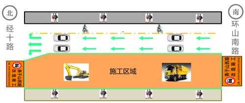 交通链路施工过程（衔接交路）-图3