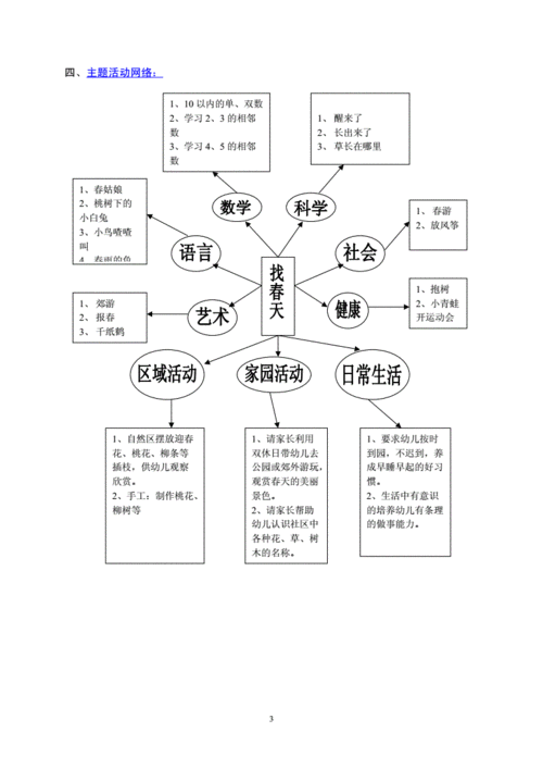 我的主题探究过程（主题探究的特点）-图3