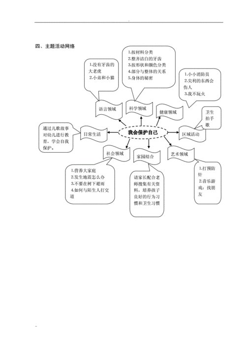 我的主题探究过程（主题探究的特点）-图2